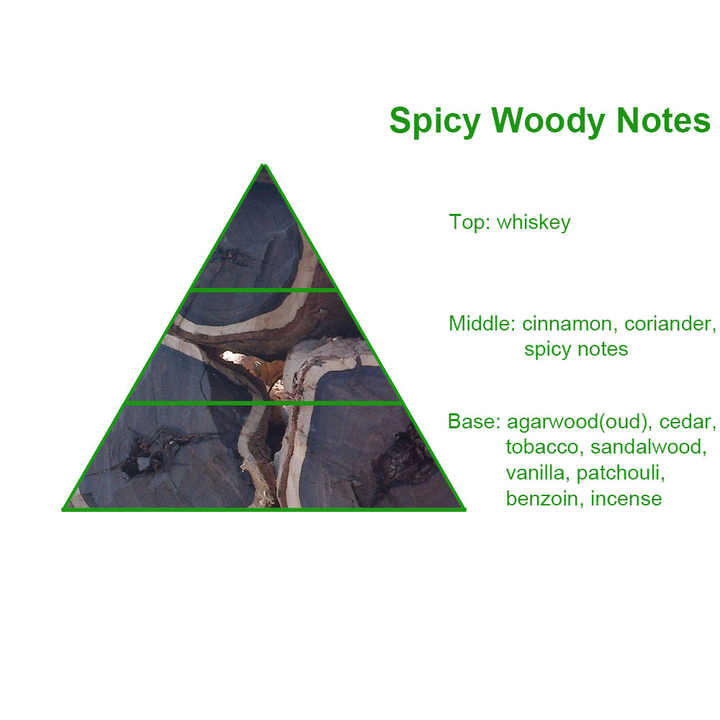 High Concentrated Tom F Brand Tobacco Perfume Oil