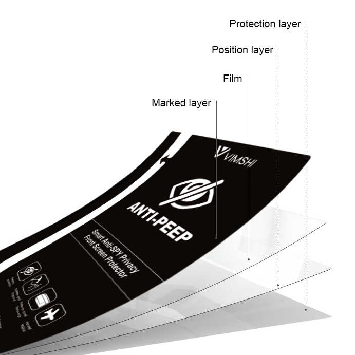 Screen protector for phone.
