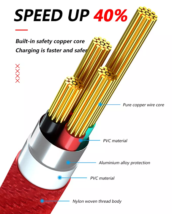 3 in 1 Nylon USB Cable with Custom Logo.
