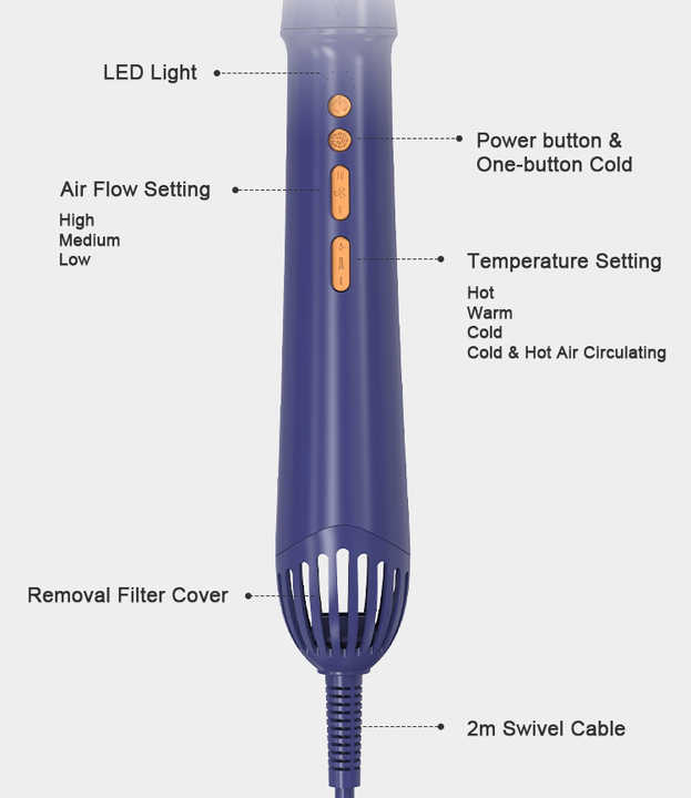 صفيف الشعرتأدوات تصفيف الشعر . Five Plus Hair Styling Tools, Multi-