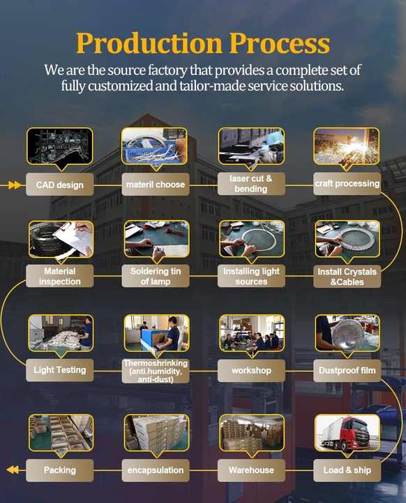 مصباح اكسسوار مقهى بار مطعم إضاءة