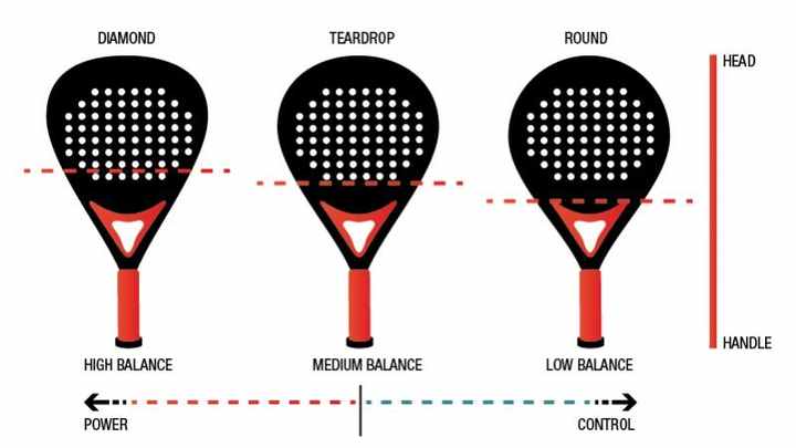 Sports equipment