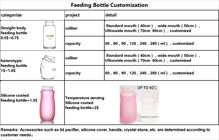 Factory Supply-Feeding Bottle