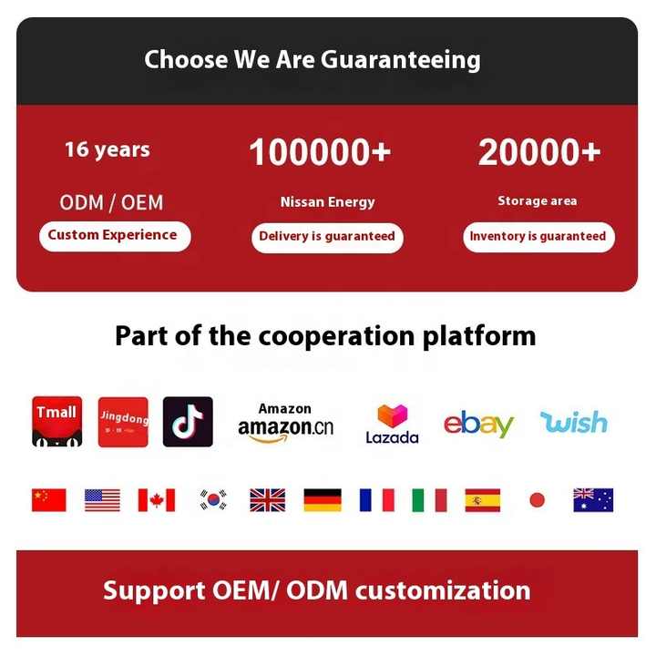 قائمة جديدة عالية الجودة سريعة التجاعيد الإغاثة . New Listing High Quality Fast Wrinkle Relief Energy