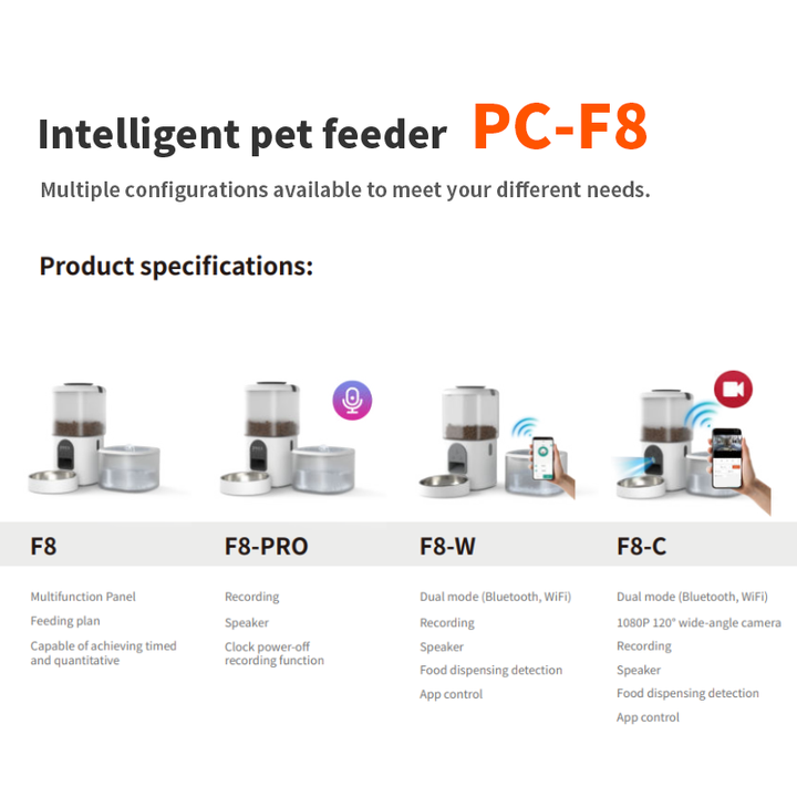 Wholesale Pet Products Supplier