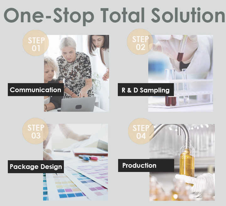 اطقم العنايه - كريم وغسول للعناية بالجمال ومضاد للشيخوخة