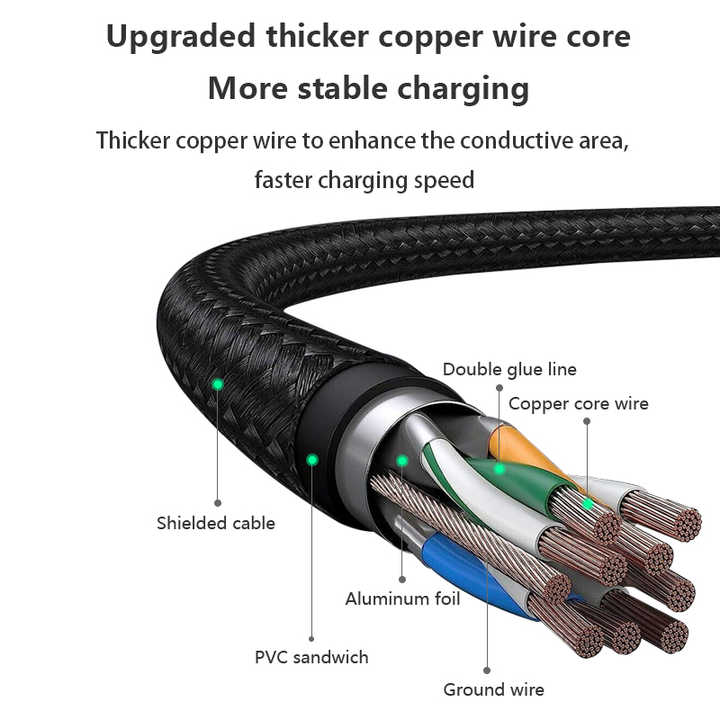 fast charging cable 