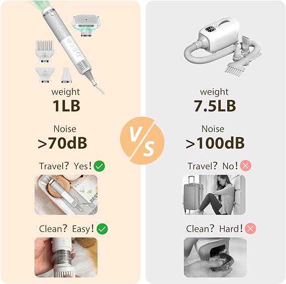 Adjustable speed and temperature dog cat. Cleaning tools. 