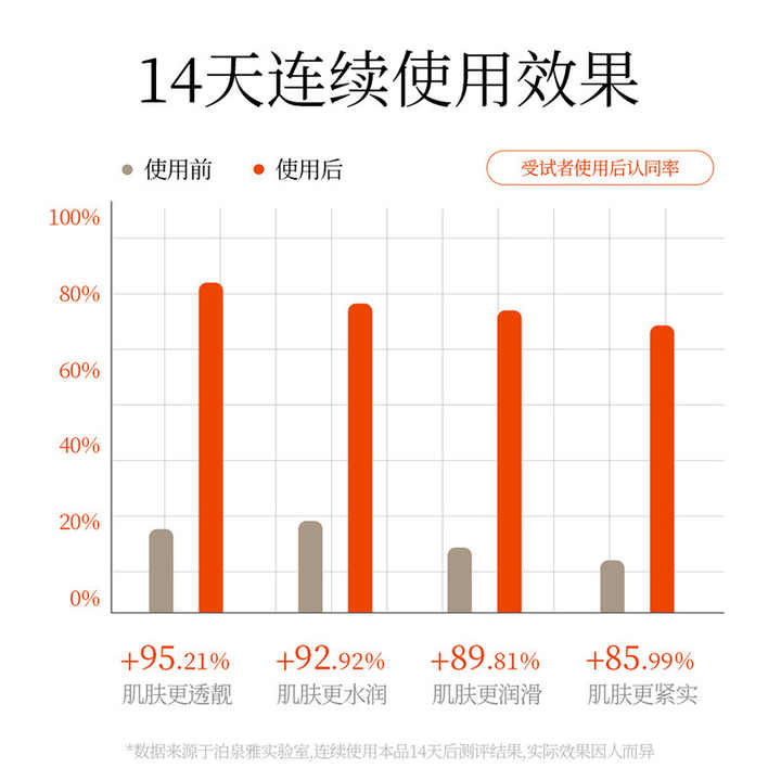 اطقم العنايه - مجموعة العناية اليومية بفيتامين سي لتبييض البشرة
