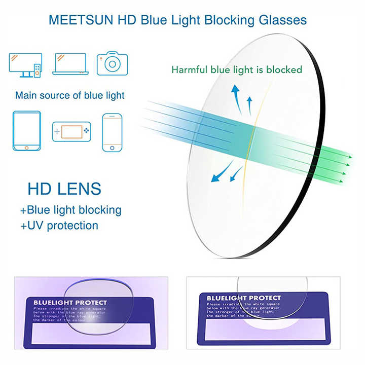 Wholesale Flexible Tr90 Round Glasses for Men and Women with Custom Logo Anti Blue Light Glasses Blue Light Blocking Glasses 