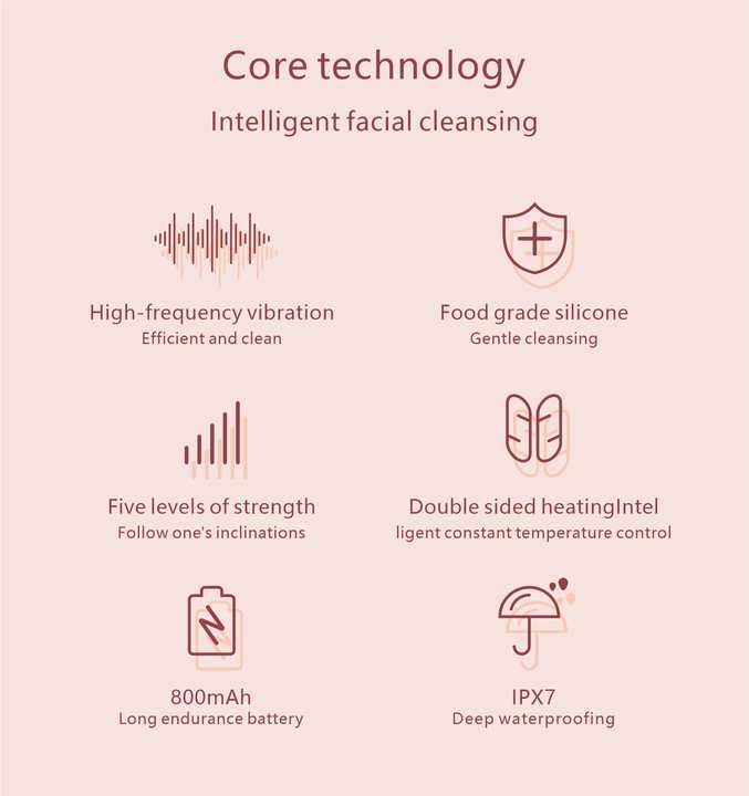 Care kits - cleaning device 