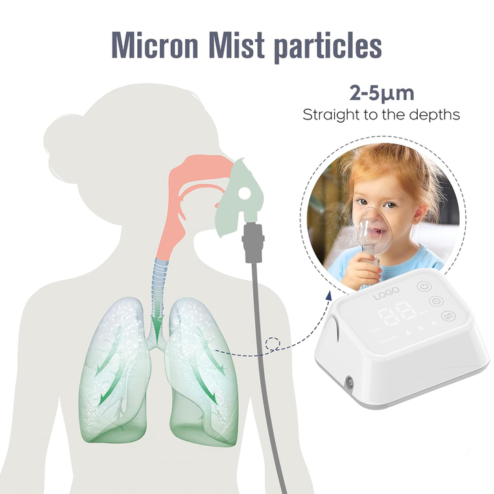 Small portable rechargeable medical device 