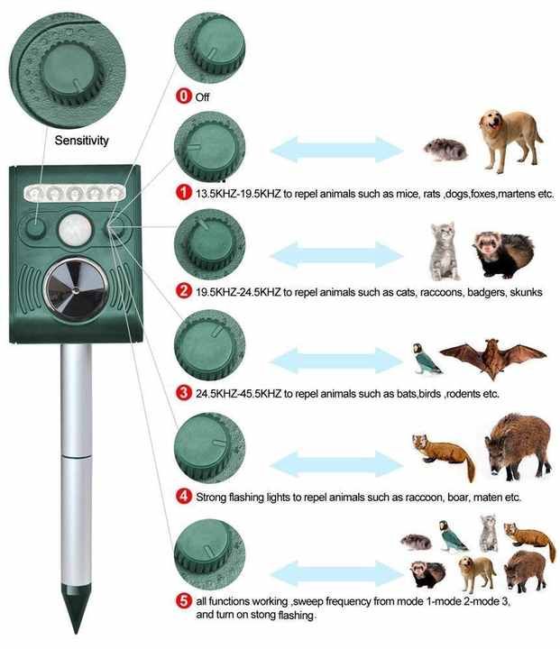 Insect repellent device - animal accessories 