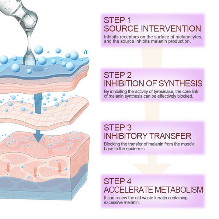 اطقم العنايه -  FSMF Sopot لتنعيم البشرة وتبييضها ومضادات