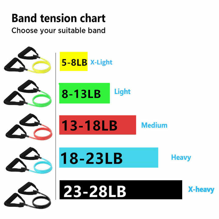 Rubber resistance band exercise 