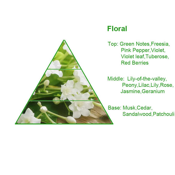 Pleasures Designers Fragrance Oil 
