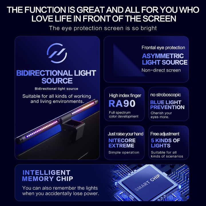 Adjustable screen reading lamp