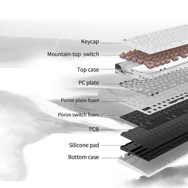 GATERON شارك في العلامات التجارية iG 98 . GATERON Co-branded iG 98 Gasket Three Position Office