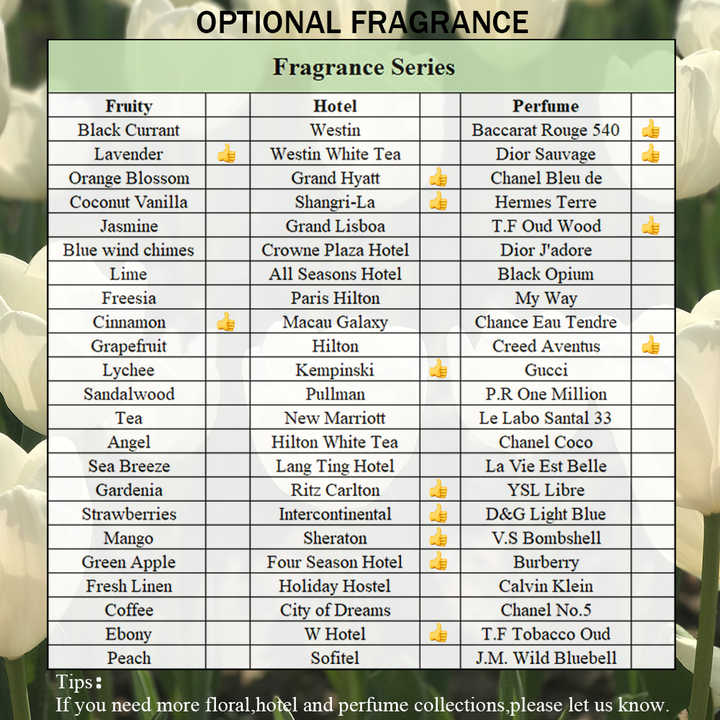 Famous French Perfume Oil Brand 