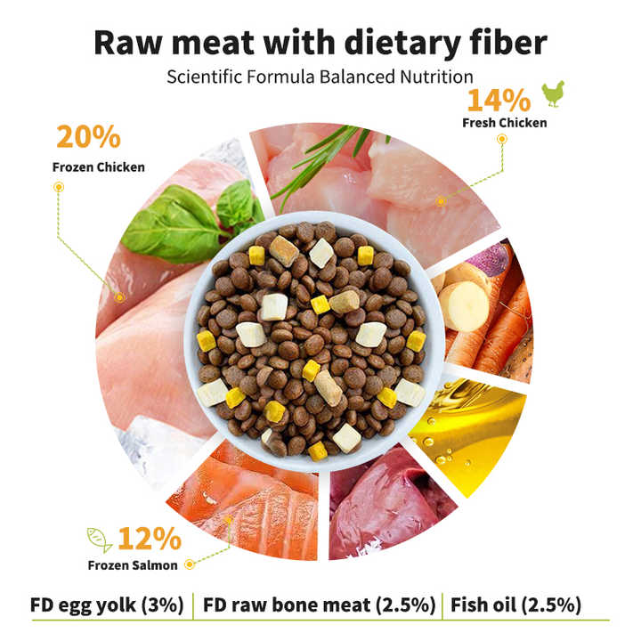تركيبة ممتازة لتغذية الحيوانات الأليفة وتغذية الشعر تعزز صحة الأمعاء عالية البروتين طبيعي يوفيليزيشن غذاء للكلاب الجافة Premium pet nutrition and coat formula promotes gut health, high protein, natural yogicidal dry dog food
