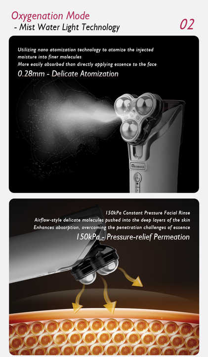 اطقم العنايه - جهاز تجميل الوجه المحمول باليد