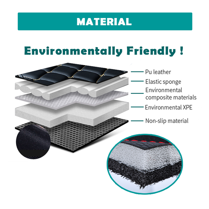 Interior Decoration Car Floor Mats For Benz C Class 