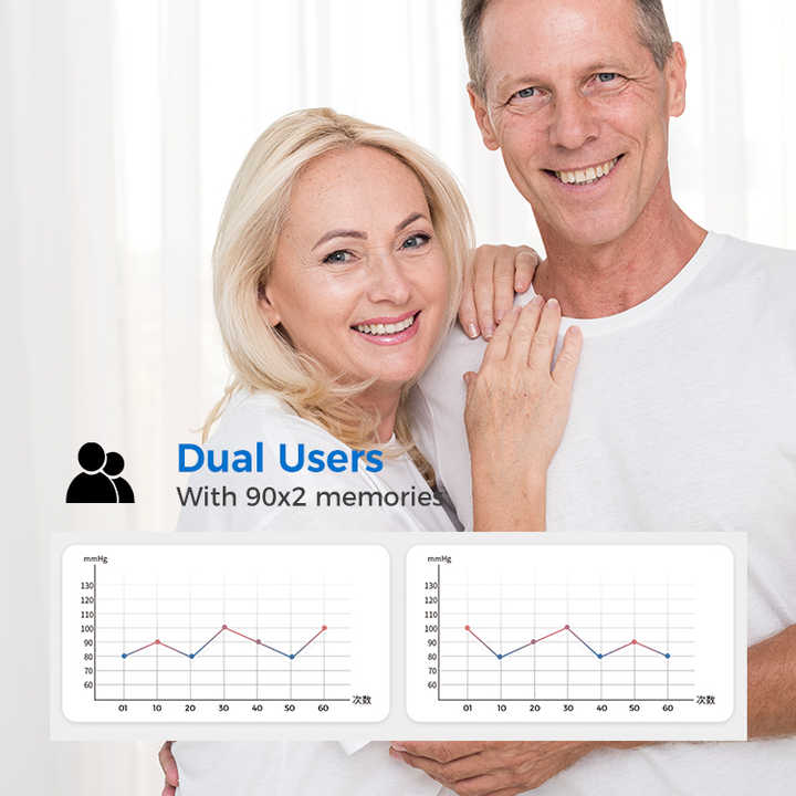 Certified digital blood pressure monitors. 