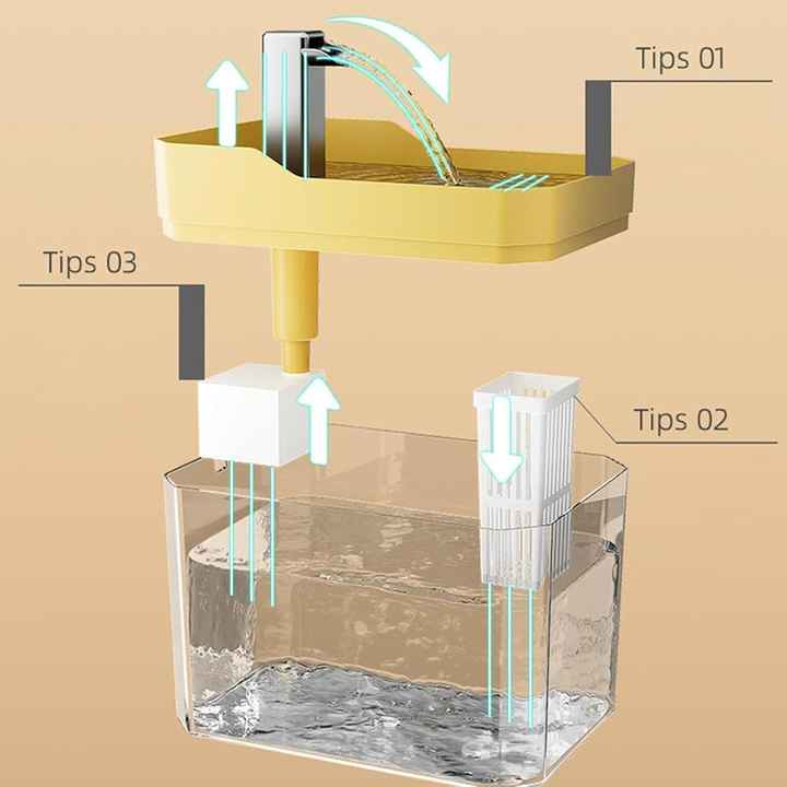 Automatic Cat Water Dispenser for Pets, Bowls &amp; Feeders 