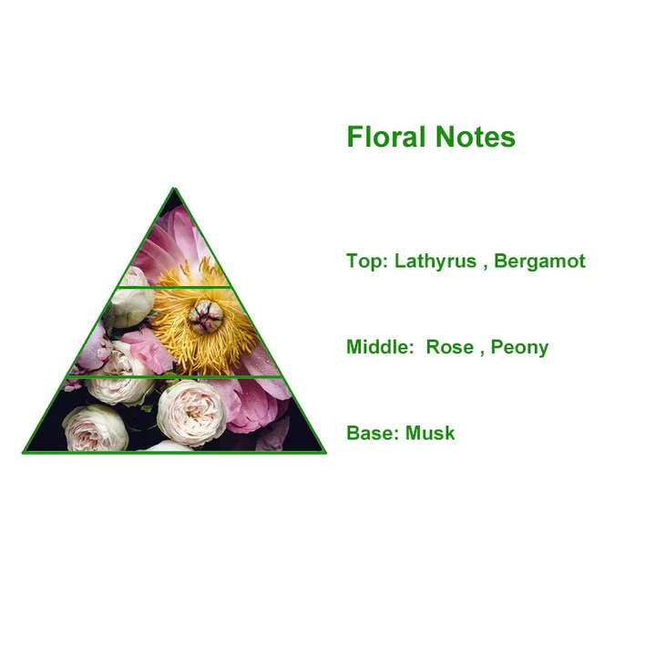 سعر الجملة عطر فاخر عطر Miss Blooming Bouquet زيوت عطرية للنساء عطر مصمم زيت بخاخ للجسم Wholesale price Luxury Perfume Fragrance Miss Blooming Bouquet Fragrance Perfume Oils for Women Designer Perfume Oil Body Spray