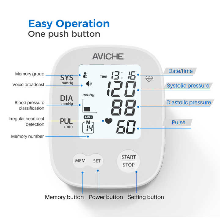 Certified digital blood pressure monitors. 