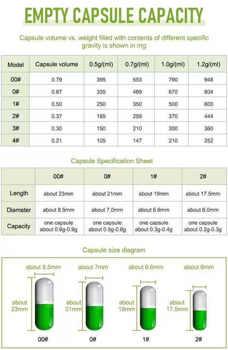 قرص للرجال OEM ODM الأعشاب الطبيعية togkat Ali Capsule Maca تعزيز حبوب الذكور للطاقة للرجالOEM ODM Natural Herbal Togkat Ali Capsule Maca Male Enhancement Pills for Men Energy