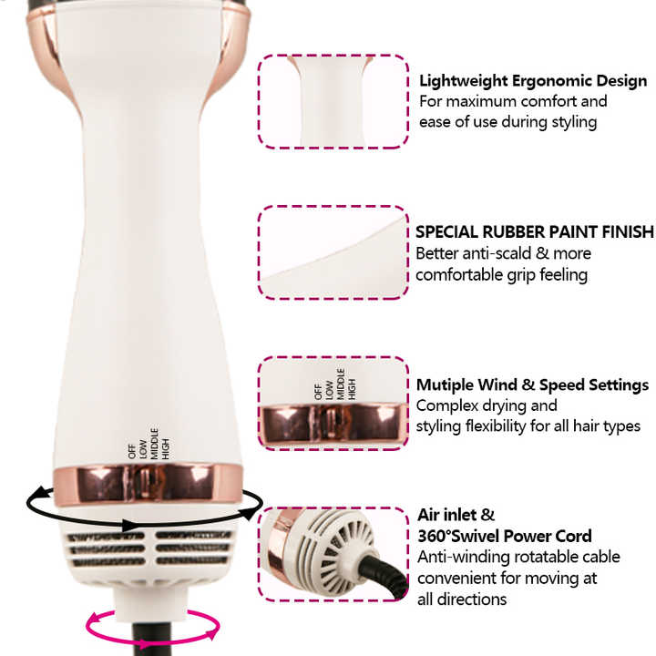 Professional 4-in-1 Multifunction Hot Air Comb Styling. 