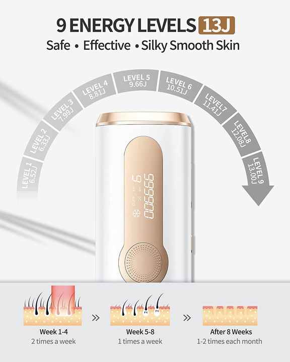 Hair Remover for Face and Body - Permanent Laser Hair Removal Device