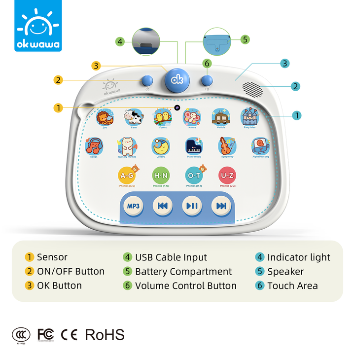 Learning Machine 