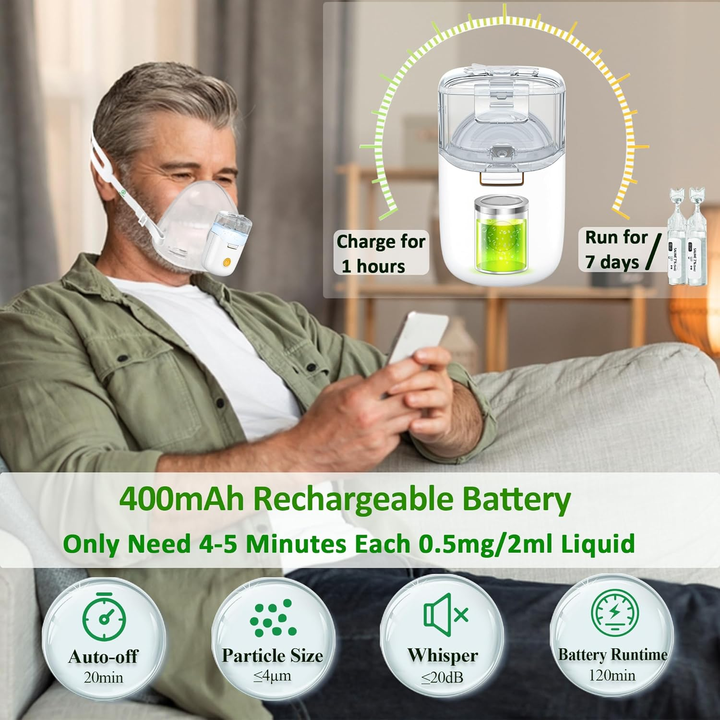 Portable mesh nebulizers 