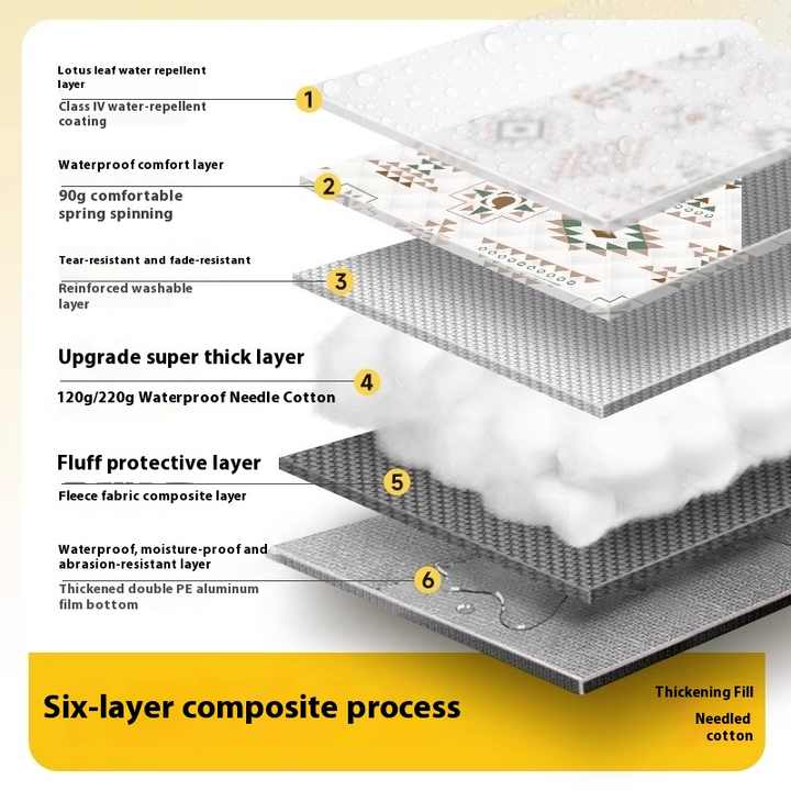 Portable Foldable Waterproof Tent Mat Thickened Aluminum Mold Beach Tent Mat 