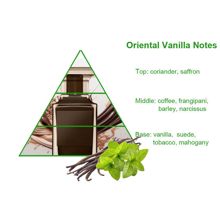 Latest Vanilla Perfume 