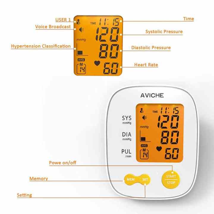 Certified digital blood pressure monitors. 