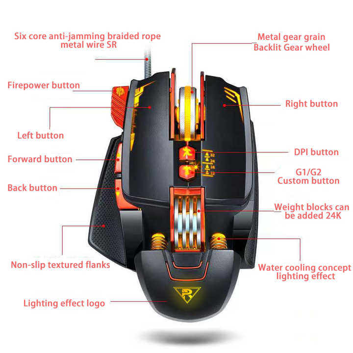 Programmable wired games