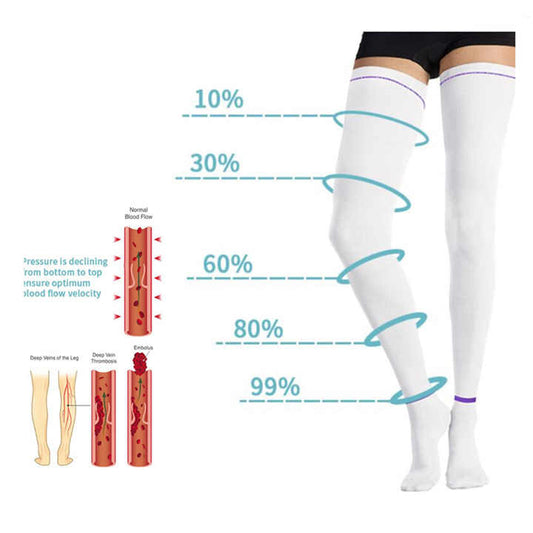 جوارب طويلة مضادة للانسداد,Anti-embolism stockings