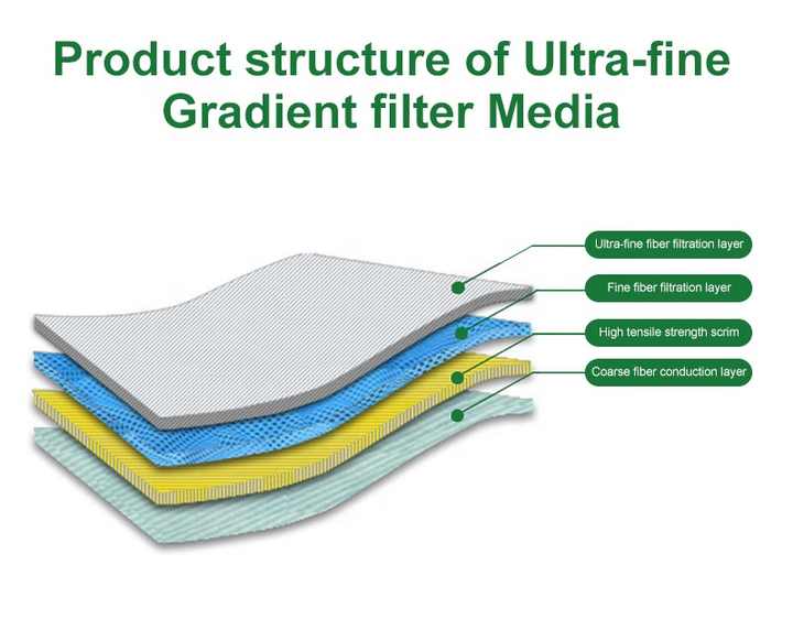 Polypropylene Filter Cloth 