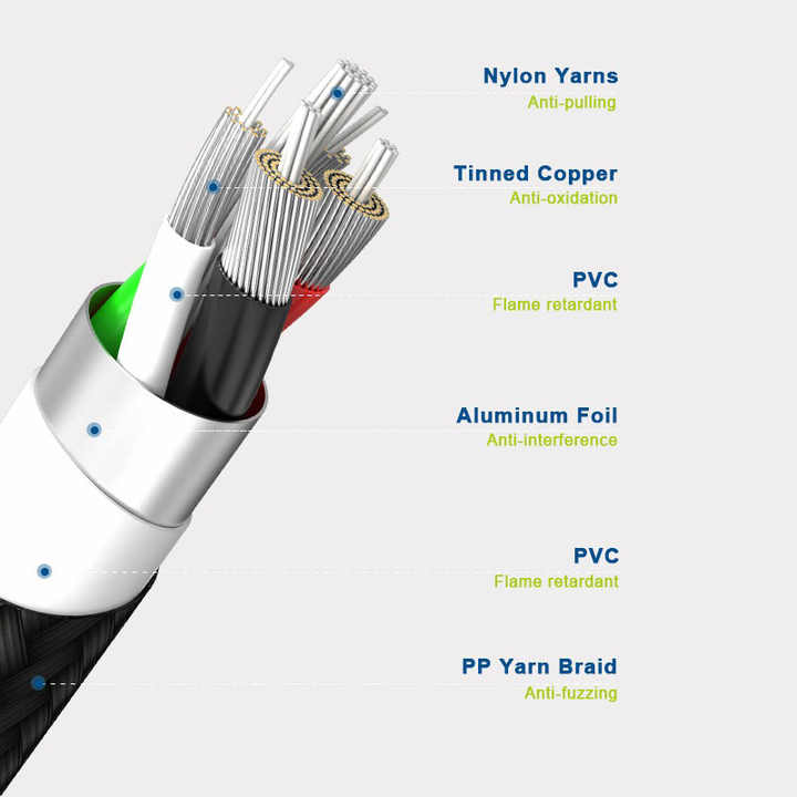 Fast charger 