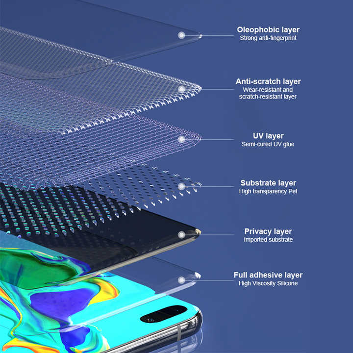 Screen protector for phone. 