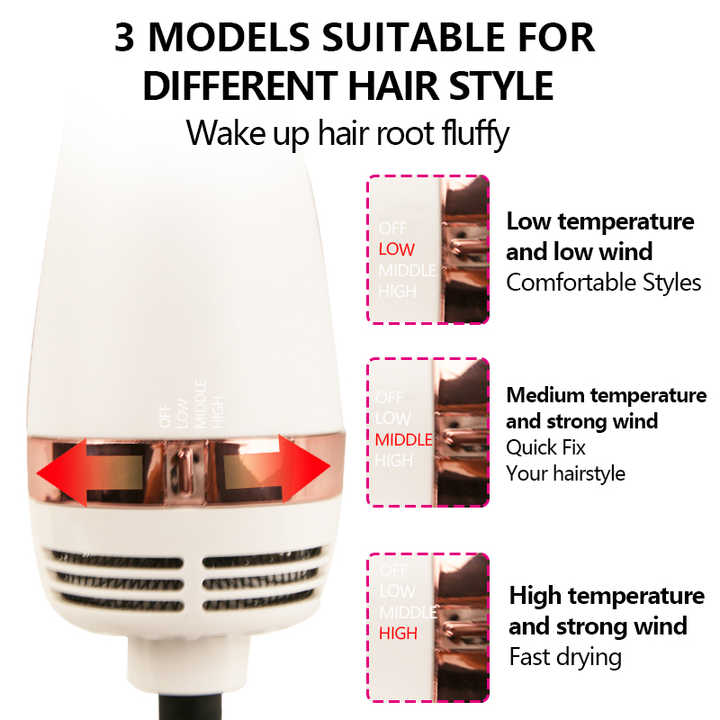 Professional 4-in-1 Multifunction Hot Air Comb Styling. 