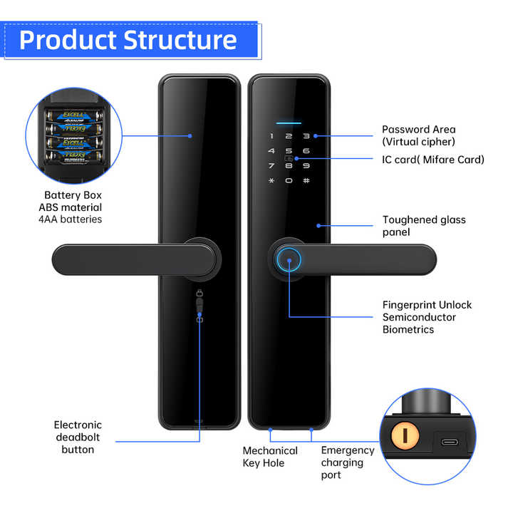 For the security of electronic electrical numbers 