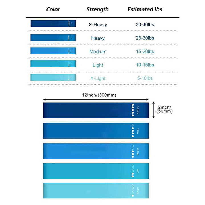 Mini resistance band set 