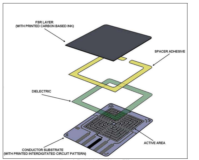 electronics 