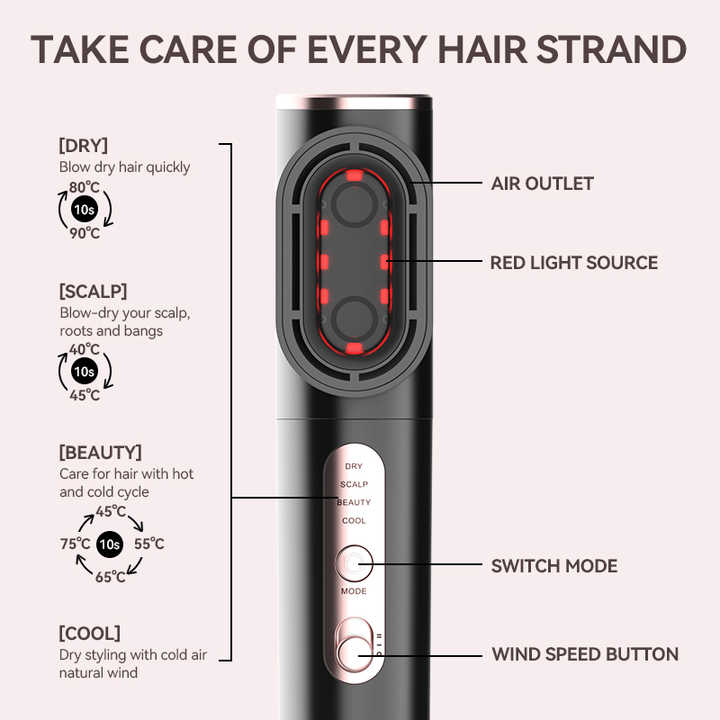 Speed ​​Hair Dryer Straightener 