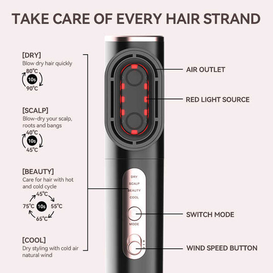 Speed ​​Hair Dryer Straightener 