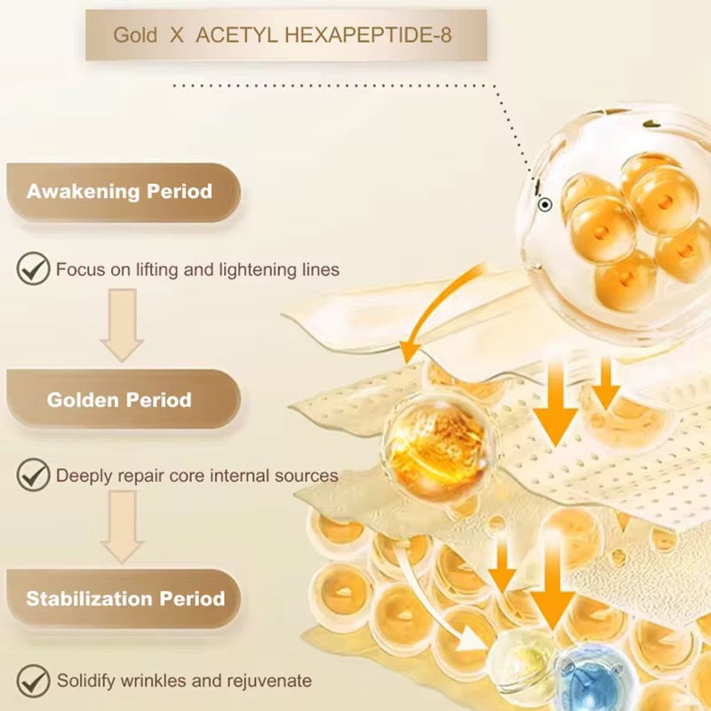 Skin Care